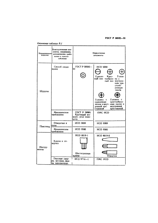   50582-93