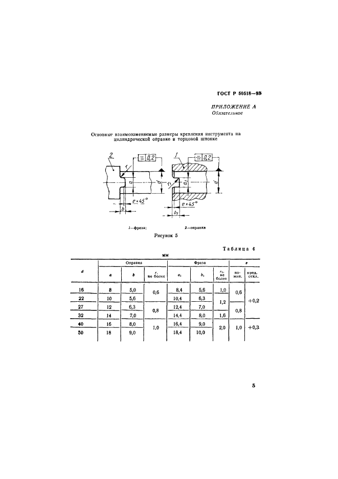   50518-93