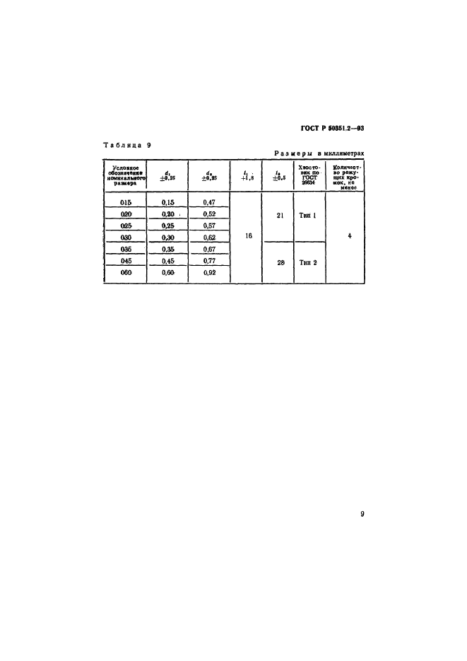   50351.2-93