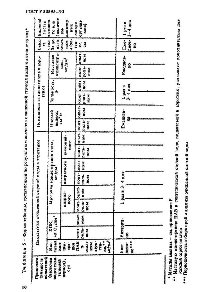   50595-93