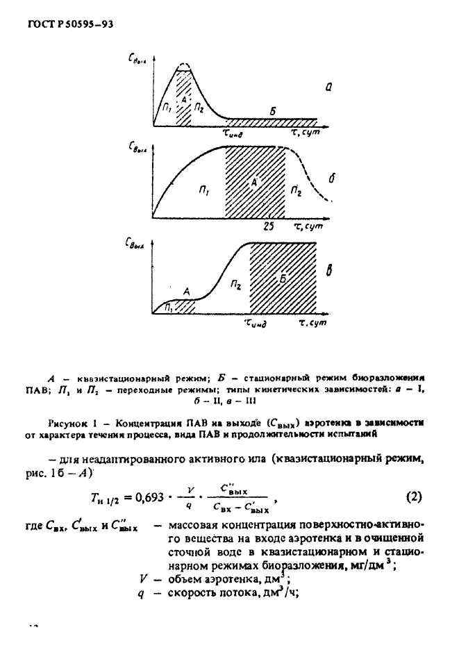   50595-93