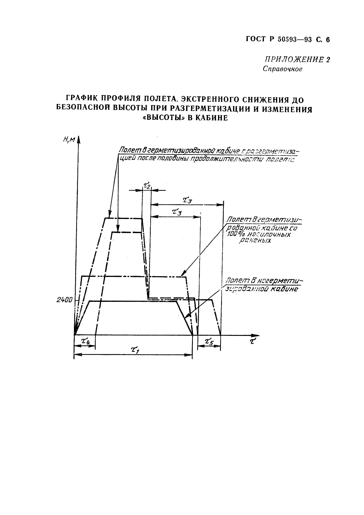   50593-93