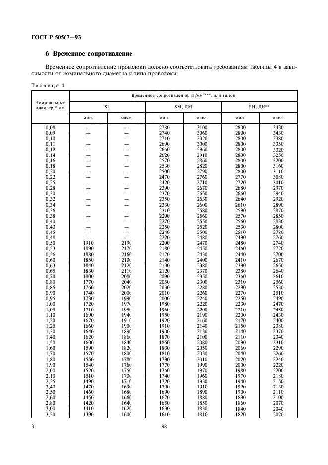   50567-93