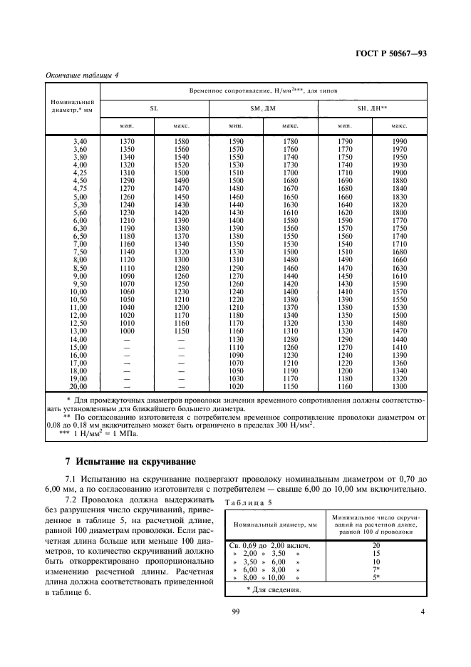   50567-93