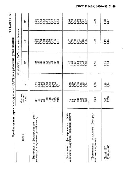    1066-93