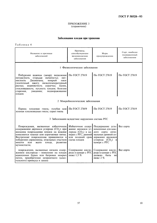   50528-93