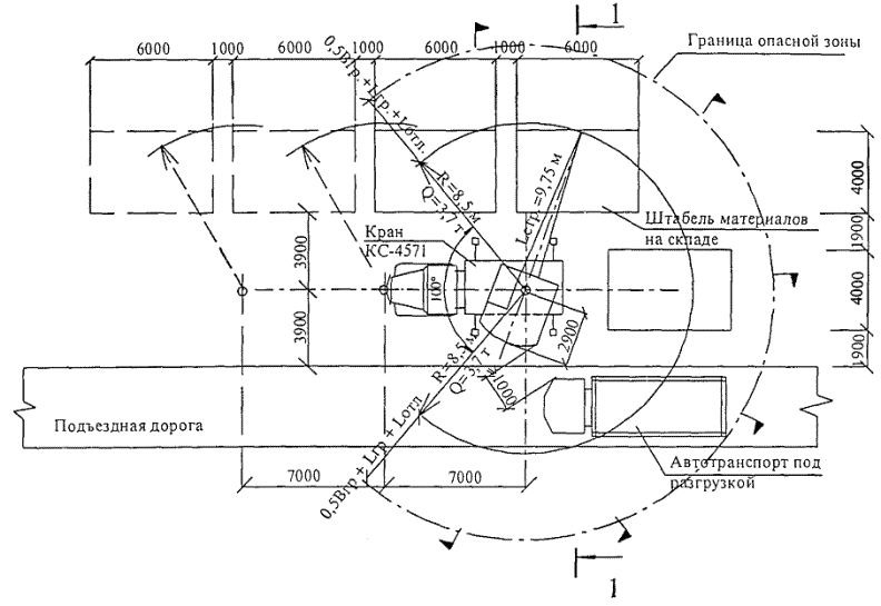 Формула опасной зоны. Горизонтальная привязка крана КС-3577. Технологическая схема работы автокрана. Схема расстановки автокрана. Горизонтальная привязка автокрана схема.