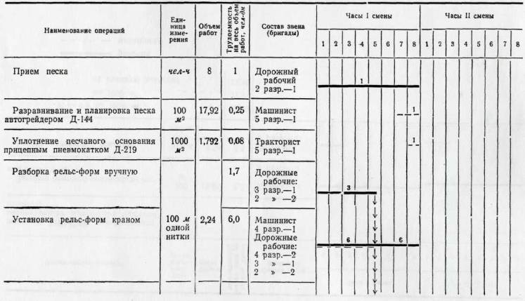 Состав бригады в озп