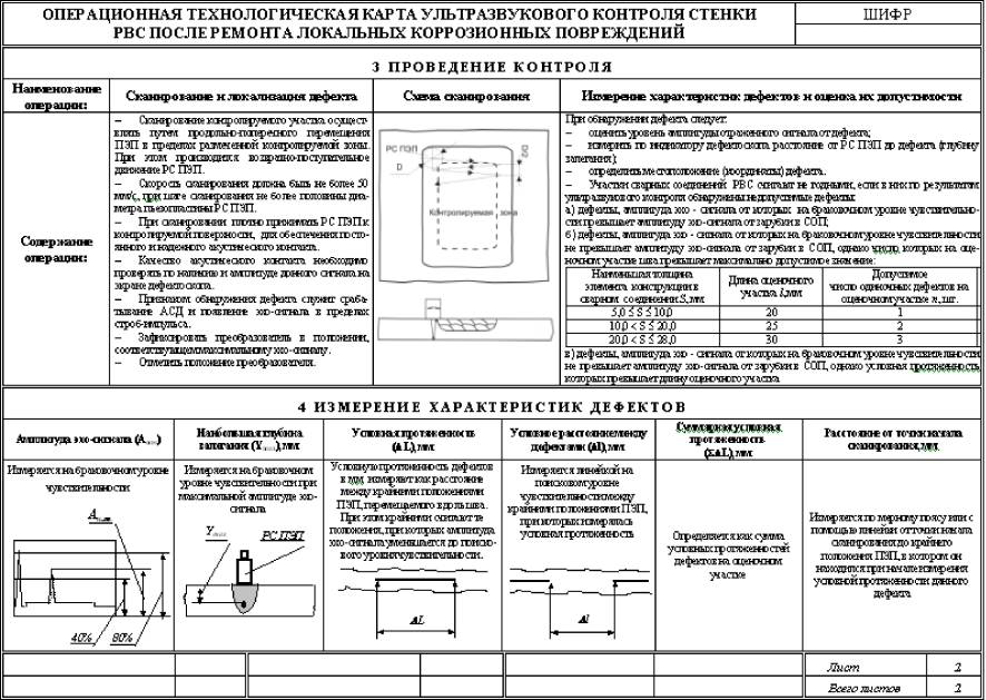 Технологическая карта истории 6 класс